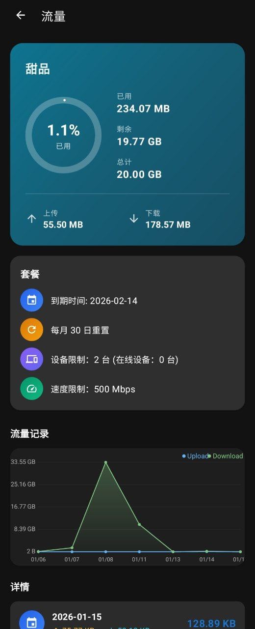 Data Usage Tracking